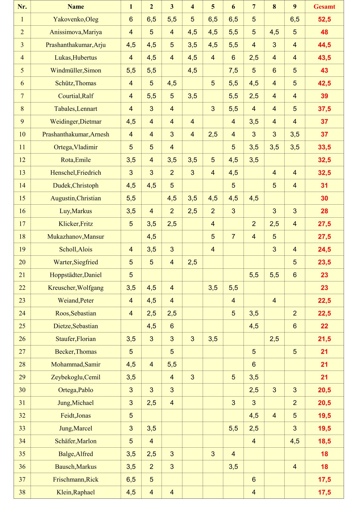 GrandPrixTabelle24 1