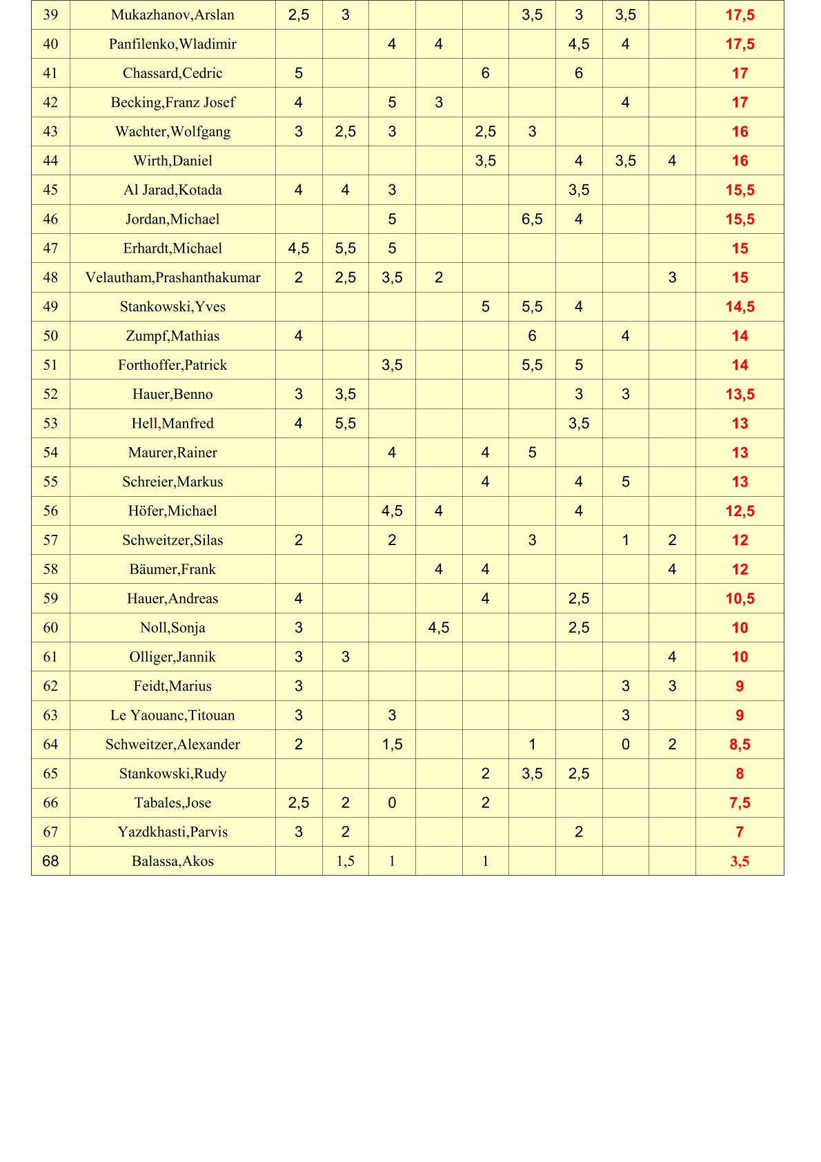 GrandPrixTabelle24 2