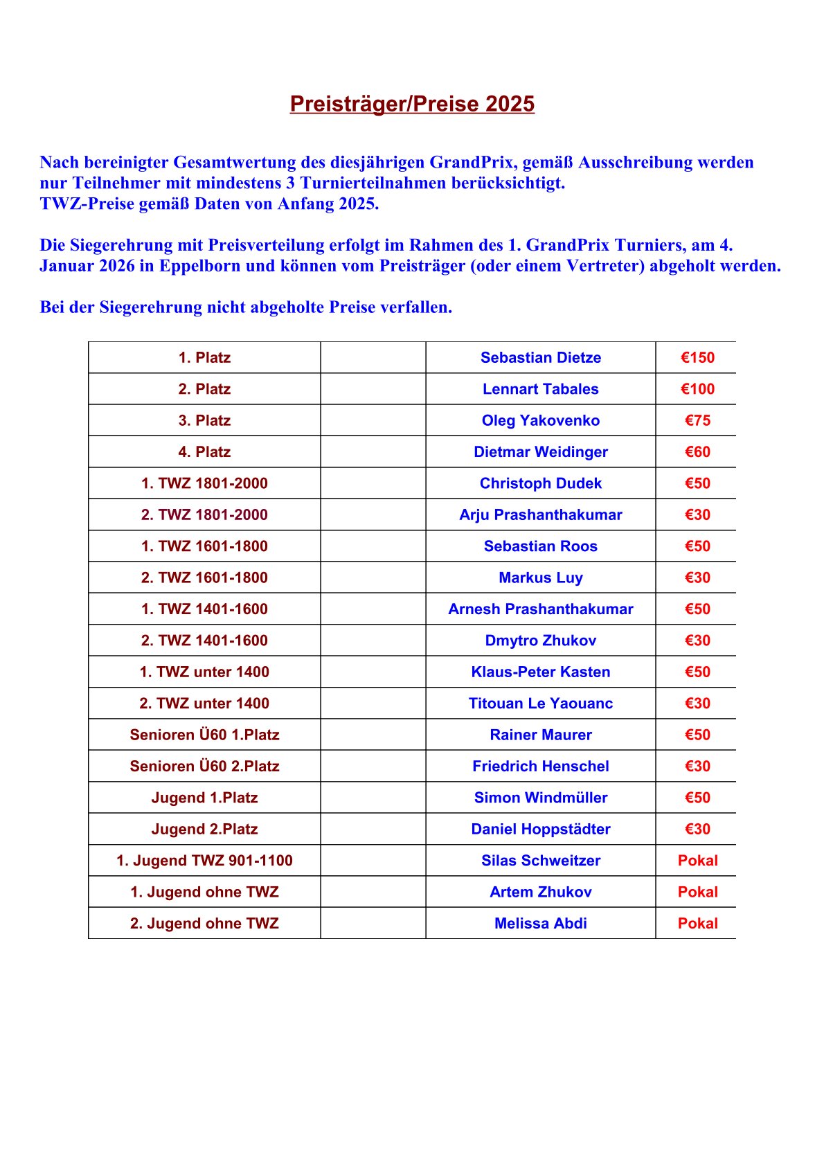 Preisträger GrandPrix 2025